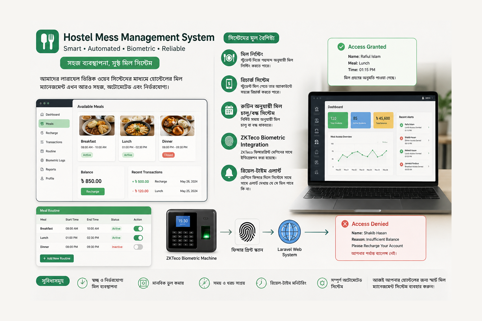 Hostel Mess Management System